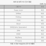 <b>태국</b>에서 한국가수 인기순위