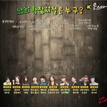 [사다리게임] 나의 <b>학창</b>시절은 누구?