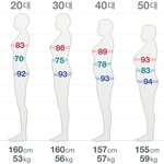 평균 <b>신체</b> 사이즈