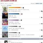 2013년 <b>한터</b>차트 음반판매량 중간순위
