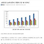 나이많은 여자와 결혼하면 기형아 낳는다!