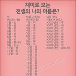 재미로 보는 <b>전생</b>의 나의 이름은?