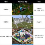 ㅋㅋㅋㅋㅋㅋㅋㅋㅋ게임을 <b>학과</b>로?ㅋㅋㅋㅋ 님들은 ㅇㄷ?