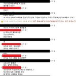 <b>피싱</b>.....그녀석의 고백 ㅋㅋㅋㅋ
