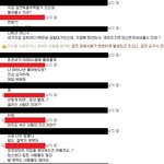 그샛기의 돈계산법 구역질이 나네여
