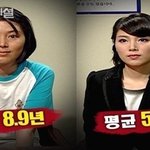 한국이든 외국이든 <b>여자</b>는 무조건 이쁘고 봐야 한다 근거자료有
