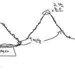 알고보니 예전부터 유명한 귀신 명소였던곳(군대)4