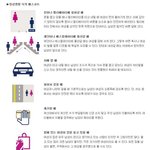 남자의 소개팅 <b>매너</b>