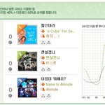 큐브 음원차트 <b>점령</b>