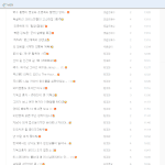 백수 뚱땡이 땅꼬마 조영욱의 놀라운 <b>도배</b>신공