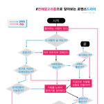 날도 좋은데 애인도 없어서 시간이 <b>널널</b>하면