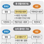 <b>안보</b> 불안이 사라졌다