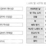 대한민국 교육 이대로 괜찮은가 - 문학교육을 중심으로