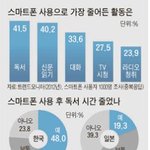스마트폰, 그리고 대학생 <b>독서</b>