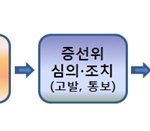 주가조작! 지금 당신 곁에 있다.