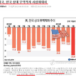 근데 fta<b>타결</b> 되면 우리나라 망한다던데 어떻게 된건가요?