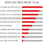 가끔 글중에 임신 군대 글 올라오는데여,,