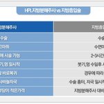 라마르<b>울산</b>점 hpl지방분해주사  후기