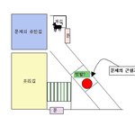 옆집아저씨때문에 죽을거같습니다 ..제발도와주세요