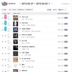 엠카 <b>신화</b> 조작 1위