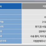 <b>울산</b> 라마르 <b>울산</b> 지방분해주사후기