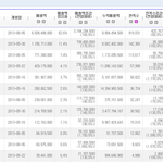 은밀하게.........??대체 이런거 왜 봄??