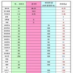 허..준라이프? 그거 효과있어? 알고먹자!!  다이어트 쉐이크!...