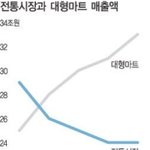 ssm 규제 어떻게 진행되고 있나.