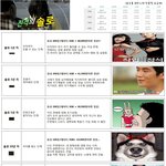 <b>진격</b>의 솔로 계급도