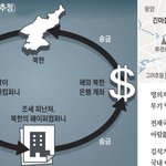 이제 살길은 하나뿐인가?
