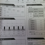 제 인바디 충고좀해주세요ㅠㅠ