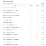 swf를 <b>검색</b>해보면,,,,,ㅋ