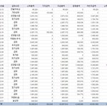 대졸 <b>입사</b> 2년차 연봉입니다.