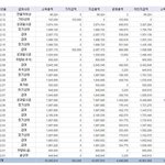 대졸<b>입사</b> 2년차 (작년)때 연봉입니다.