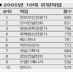 [정보보안전문가] 국비지원교육 안내 [c언어, 네트워크, <b>서버</b>, 자바,...