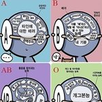 혈액형 유형별 맛집 탐방 스타일~ ㅋㅋ