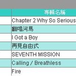 샤이니 중국 g-<b>music</b> 한일앨범판매량 주간 1위