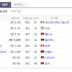 한국<b>여자</b> <b>vs</b> 일본<b>여자</b>, 결혼을 하시겠다면 누구랑?