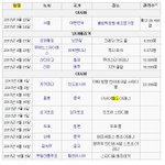 슈주 월드투어에 파리,런던,호주,<b>엘에이</b> 추가한다고 하네염