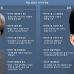 일본은 과거 <b>침략</b>사에 회개하고 반성하라