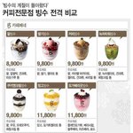 너희들을 위한 <b>빙수</b> 정리
