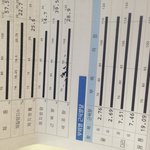 159/57.5 근육이 많은데 지방도 많아요.. 흠.. 어찌합니까...
