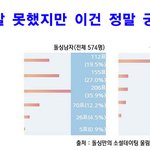 돌<b>싱들</b>이 이성에게 차마 말 못한 궁금증은?