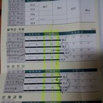 175/77kg 25세남자 지금하고잇는운동 평가좀해주세요~(인바디...