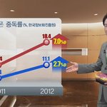 애가 스마트폰 중독이면 어쩌죠? 걱정이에요!