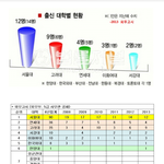2013 마지막 <b>외무고시</b> 대학별 합격률.jpg