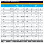 2013 세계 <b>음악시장</b> top30