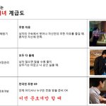 오늘밤도 외로운 노처녀 <b>계급</b>도