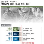 연예<b>병사</b>.. 필요 할까요!?