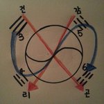 태극기 쉽게 그리는 방법????????(<b>feat</b>.비스트 양요섭)